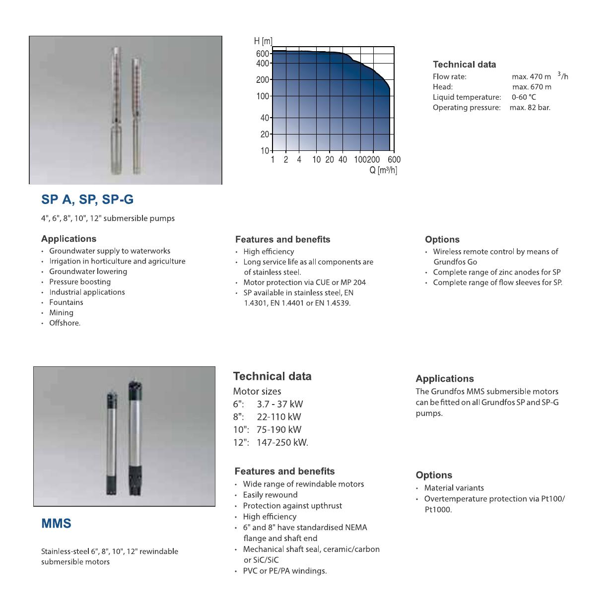 grundfos 22