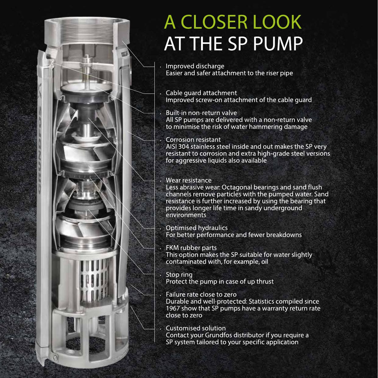 grundfos 24