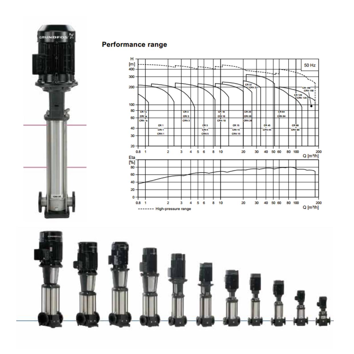 grundfos 31