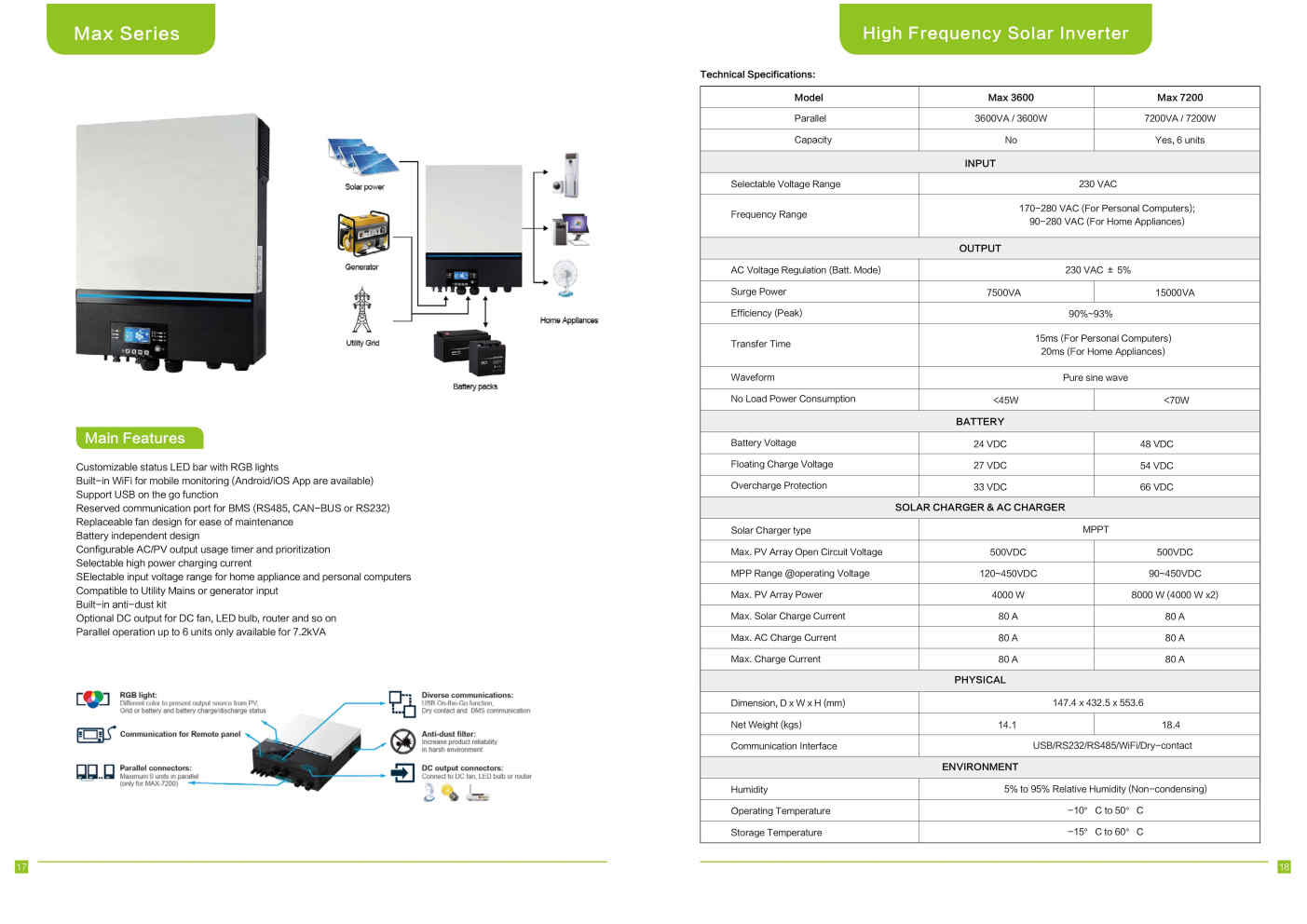 SUNWAY MAX 7.2KW 8kW inverter 