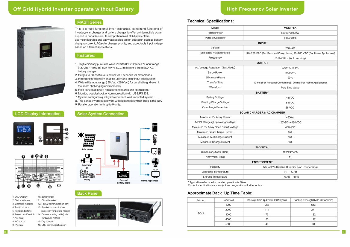 SUNWAY MKSII 5 KW PARALLEL